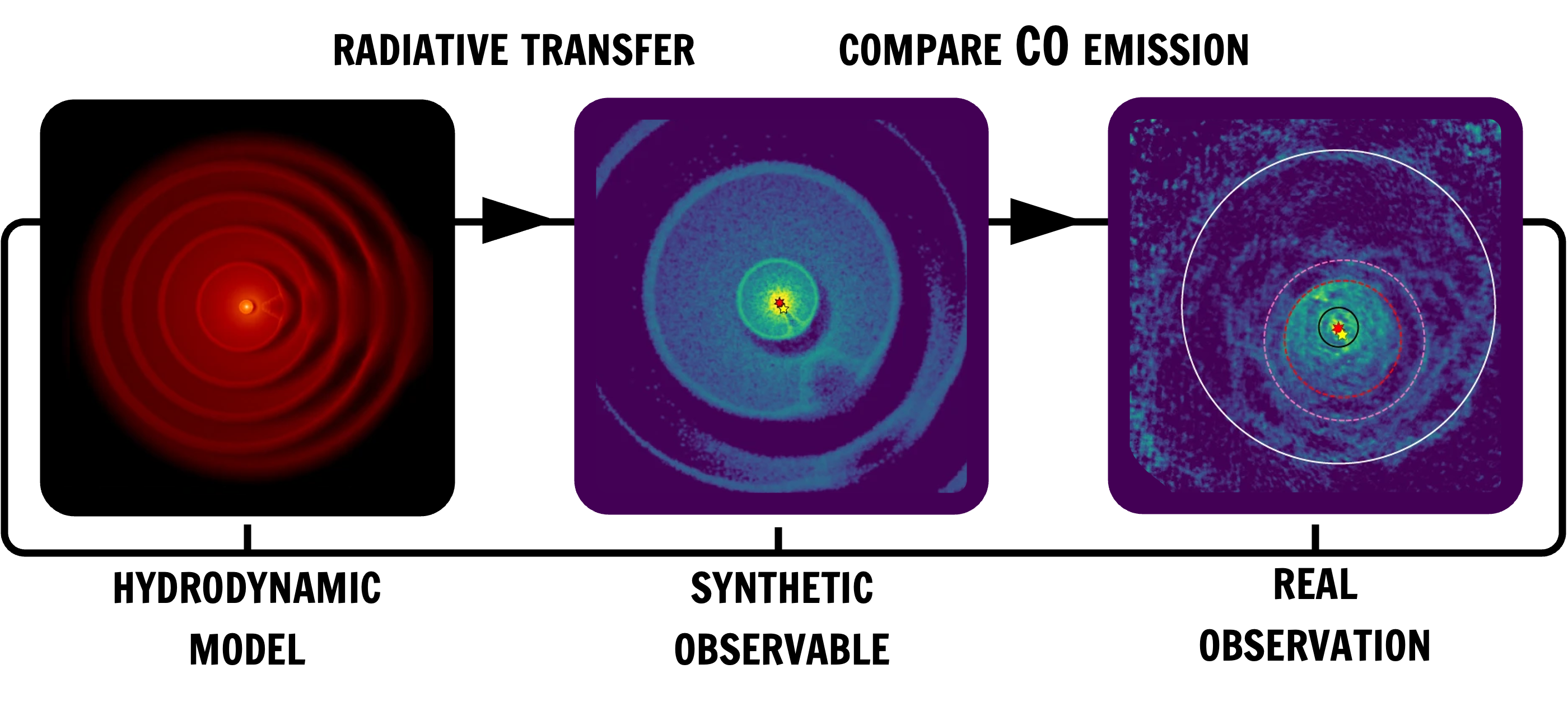 Comparison of models to real observation. 
