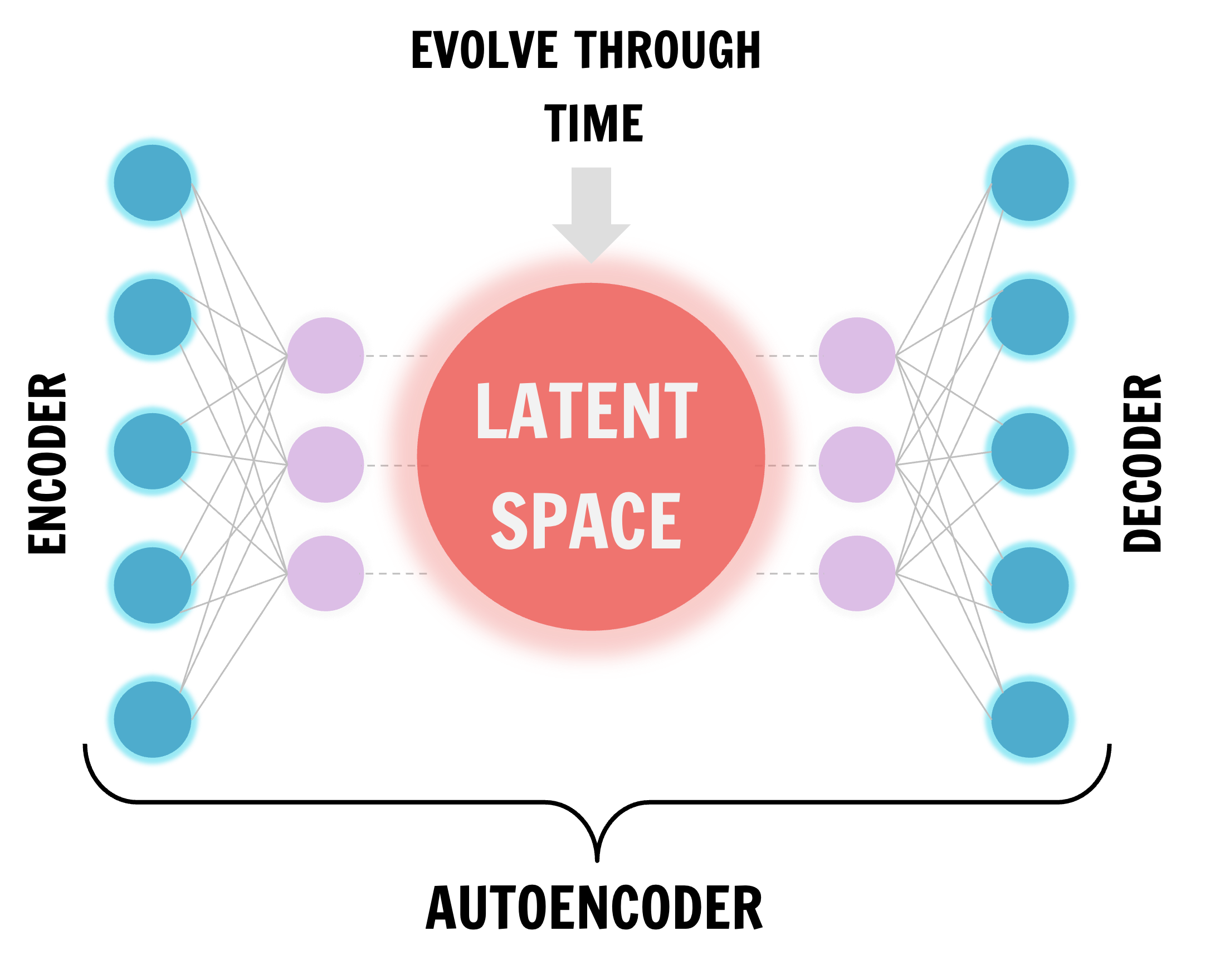 Detailed view of the MACE architecture.